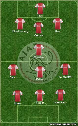 AFC Ajax Formation 2014