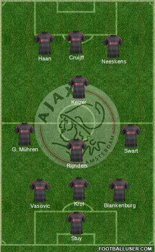 AFC Ajax Formation 2014