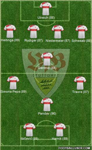 VfB Stuttgart Formation 2014