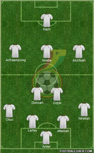 Ghana Formation 2014