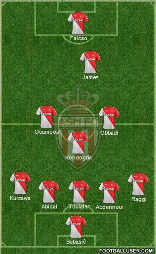 AS Monaco FC Formation 2014