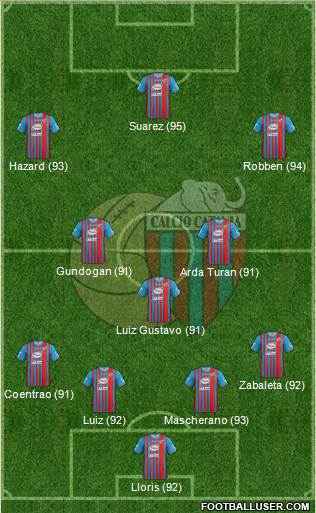 Catania Formation 2014