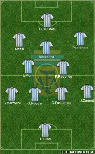 Argentina Formation 2014