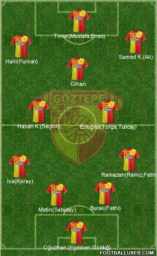 Göztepe A.S. Formation 2014