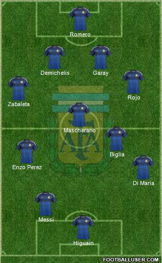 Argentina Formation 2014