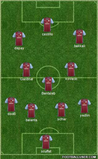 Aston Villa Formation 2014