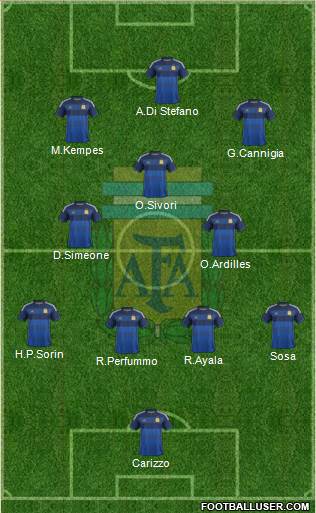 Argentina Formation 2014