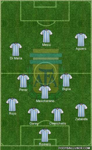 Argentina Formation 2014