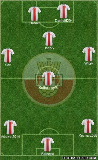 Poland Formation 2014