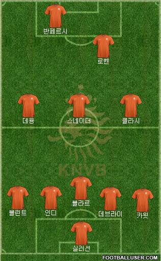 Holland Formation 2014