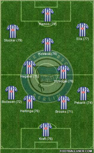 Hertha BSC Berlin Formation 2014