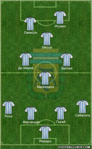 Argentina Formation 2014