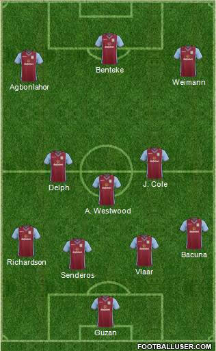 Aston Villa Formation 2014