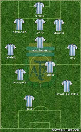 Argentina Formation 2014