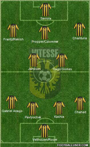 Vitesse Formation 2014