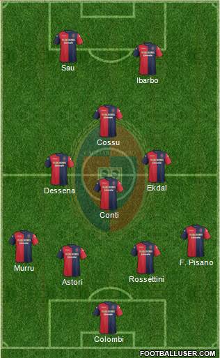 Cagliari Formation 2014