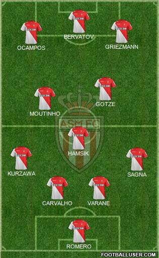 AS Monaco FC Formation 2014