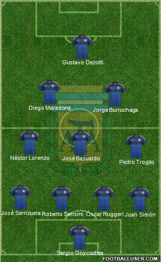 Argentina Formation 2014