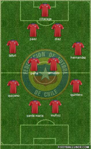 Chile Formation 2014