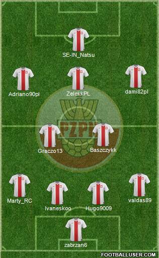 Poland Formation 2014