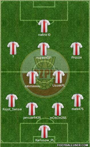 Poland Formation 2014