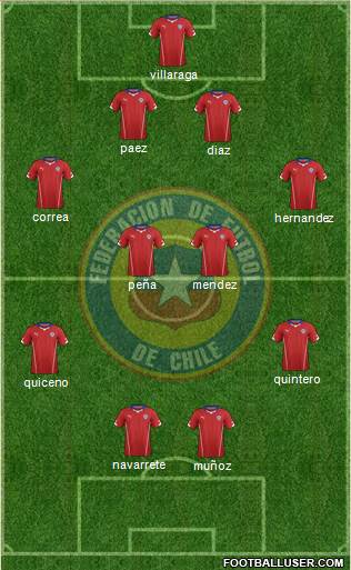 Chile Formation 2014