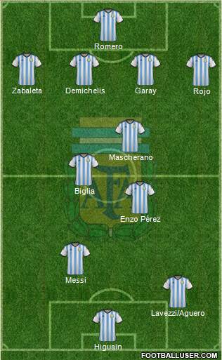 Argentina Formation 2014