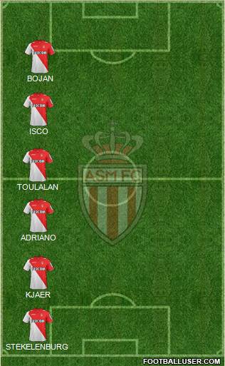 AS Monaco FC Formation 2014