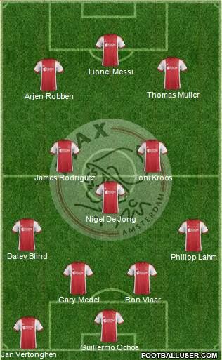 AFC Ajax Formation 2014