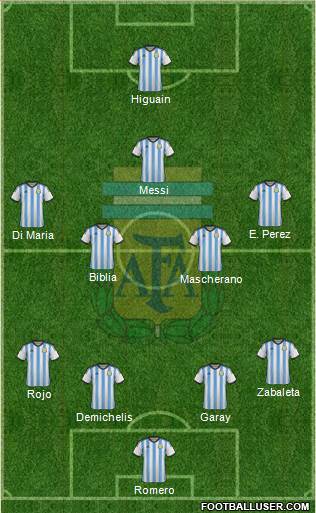 Argentina Formation 2014