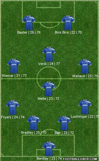 Portsmouth Formation 2014