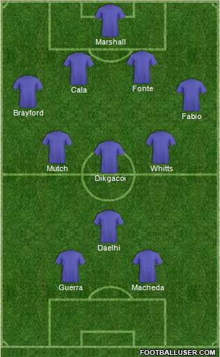 Cardiff City Formation 2014