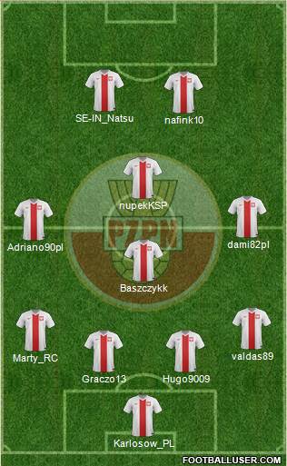 Poland Formation 2014