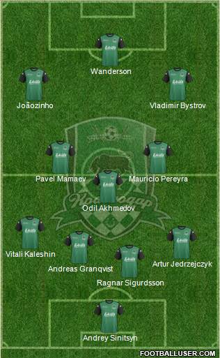 FC Krasnodar Formation 2014