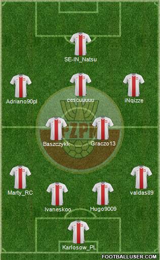 Poland Formation 2014