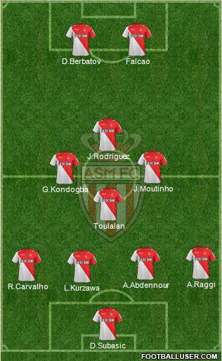 AS Monaco FC Formation 2014