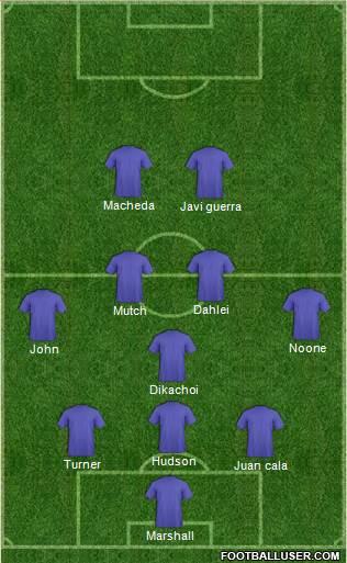 Cardiff City Formation 2014