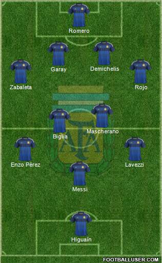 Argentina Formation 2014