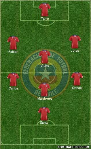 Chile Formation 2014