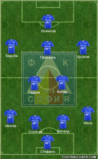 Levski (Sofia) Formation 2014