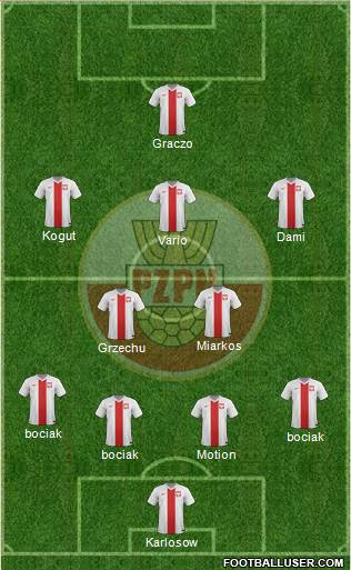 Poland Formation 2014