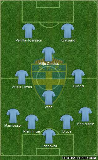 Sweden Formation 2014