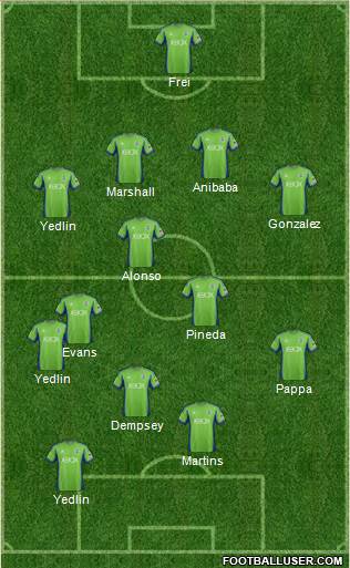 Seattle Sounders FC Formation 2014