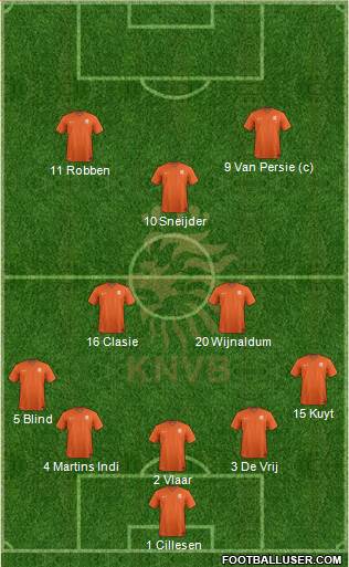 Holland Formation 2014