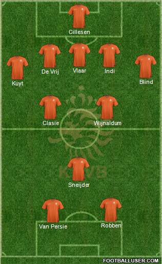 Holland Formation 2014