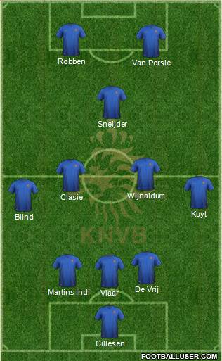 Holland Formation 2014