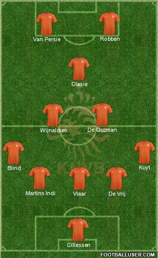 Holland Formation 2014