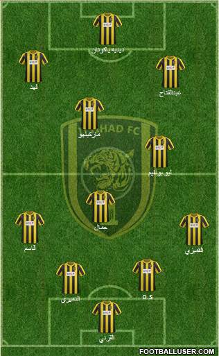 Al-Ittihad (KSA) Formation 2014