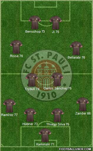 FC St. Pauli Formation 2014