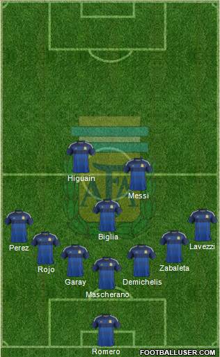 Argentina Formation 2014